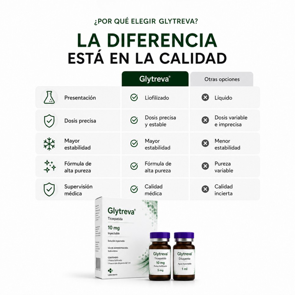 Glytreva&reg; Tirzepatida 5 mg | Tecnolog&iacute;a de &Uacute;ltima Generaci&oacute;n | Presentaci&oacute;n Liofilizada Premium image number null