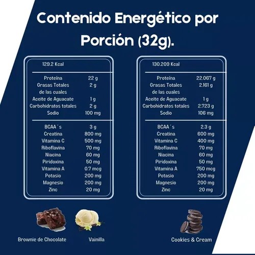 Prote&iacute;na 100% Whey Euphoric 2.2 Kg Adicionada Con Creatina Sabor Vainilla image number null