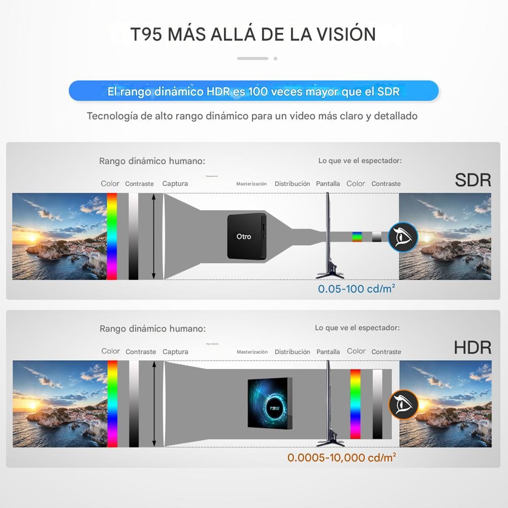 Smart TV inteligente box Android 14 6K HD 4GB 32GB Wifi reproductor multimedia pantalla image number null