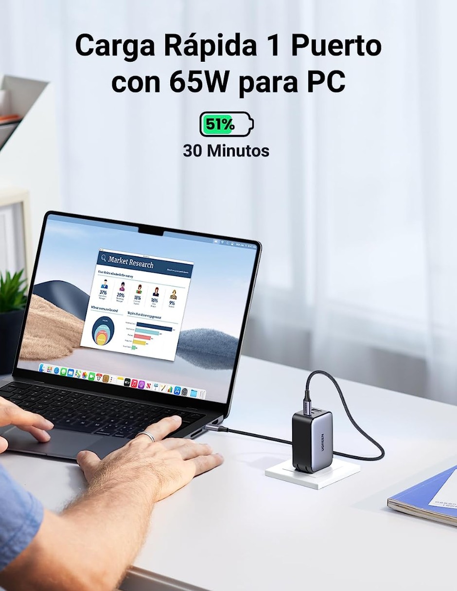 Cargador USB C 65W Ugreen con 3 Puertos para Viaje image number null