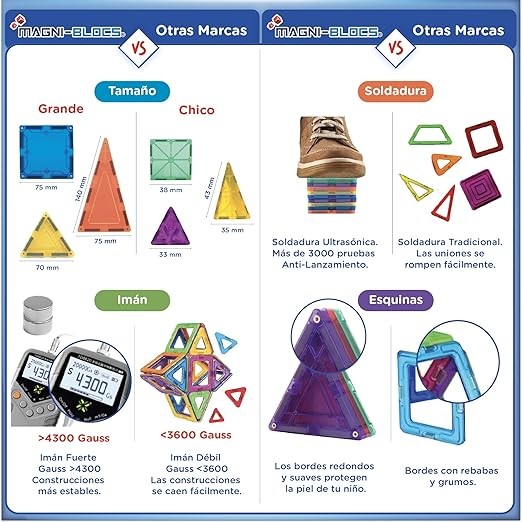 MAGNI-BLOCS Imanes Did&aacute;cticos, Set de 34 Piezas, Bloques Magn&eacute;ticos 3D, Figuras Geom&eacute;tricas Magn&eacute;ticas Educativas para Ni&ntilde;os, Rompecabezas Magn&eacute;tico en Tercera Dimensi&oacute;n. image number null