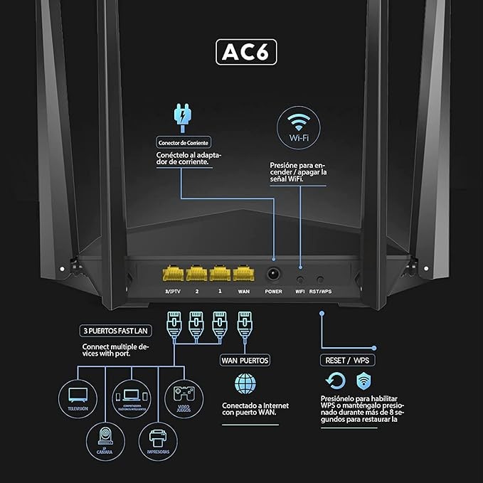 Tenda AC6 WiFi Router Inal&aacute;mbrico Inteligente, Enrutador AC1200, Doble Banda de 2.4G y 5G, 4 Antenas Externas de 5dBi, MU-MIMO, Beamforming, Ahorro de Energ&iacute;a, Configuraci&oacute;n F&aacute;cil, Negro. image number null