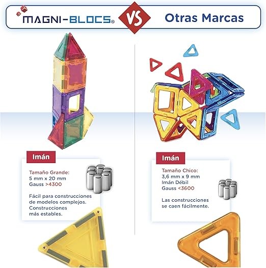 MAGNI-BLOCS Imanes Did&aacute;cticos, Set de 34 Piezas, Bloques Magn&eacute;ticos 3D, Figuras Geom&eacute;tricas Magn&eacute;ticas Educativas para Ni&ntilde;os, Rompecabezas Magn&eacute;tico en Tercera Dimensi&oacute;n. image number null