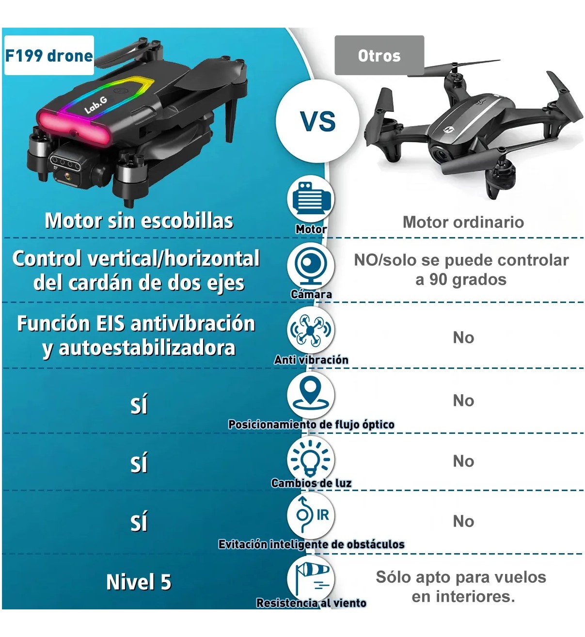 Mini Drone Sin Escobillas Lab.G Con 8k Hd C&aacute;mara Dual 2 Bater&iacute;as Negro image number null