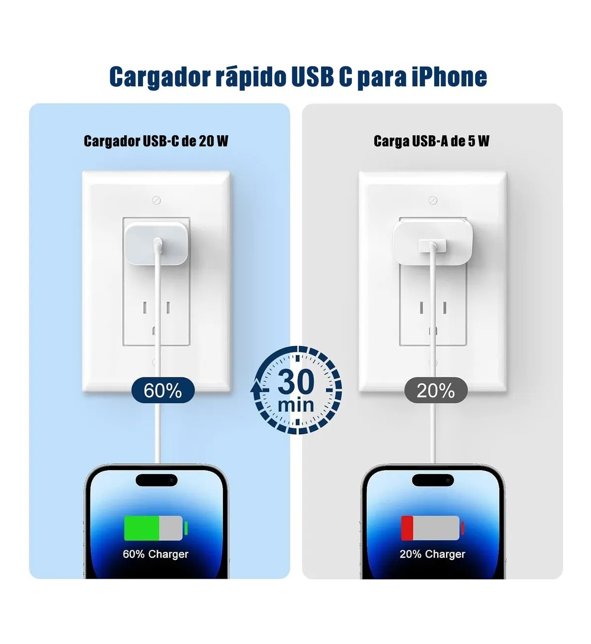Cargador 20w Carga R&aacute;pida Para iPhone 20w Carga Rapida Tipo C Belug Blanco image number null