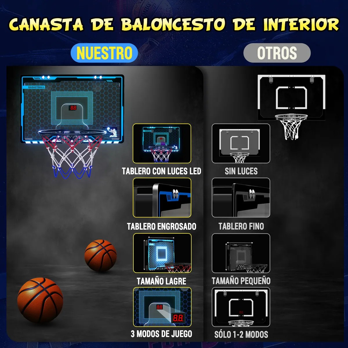 Canasta de Basquetbol Tablero de Baloncesto con Luces Led y 3 Mini Pelotas Color Azul para Ni&ntilde;os image number null