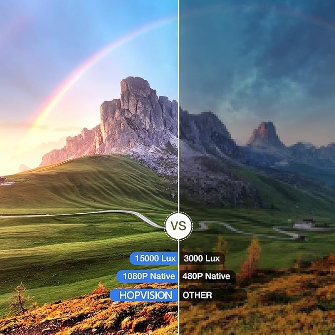 HOPVISION Proyector Native 1080P Full HD, Proyector de pel&iacute;cula de 15,000 Lux con 150,000 Horas de Vida LED, 4K & 350 pulgadas compatible Proyector, para el SmartPhone/PC/Laptop/PS4/TV Stick/EXCEL/PPT. image number null