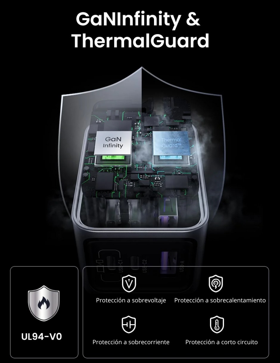 Cargador Ugreen Nexode Pro 2 Usb-C, 1 Usb-A 65W de Carga R&aacute;pida image number null