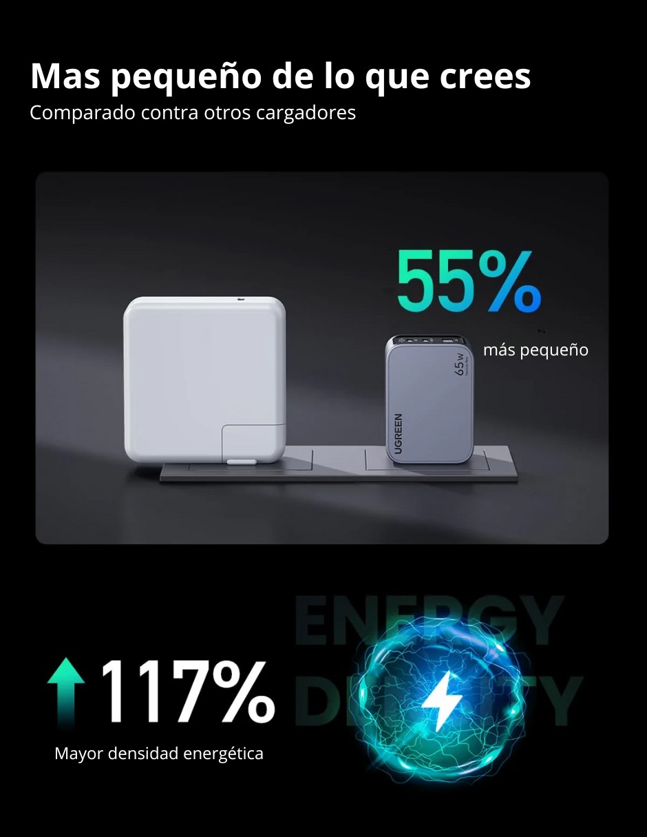 Cargador Ugreen Nexode Pro 2 Usb-C, 1 Usb-A 65W de Carga R&aacute;pida image number null