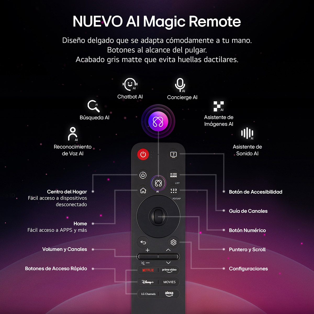 Pantalla LG de 65 Pulgadas 65qned83asg 4k Ai image number null