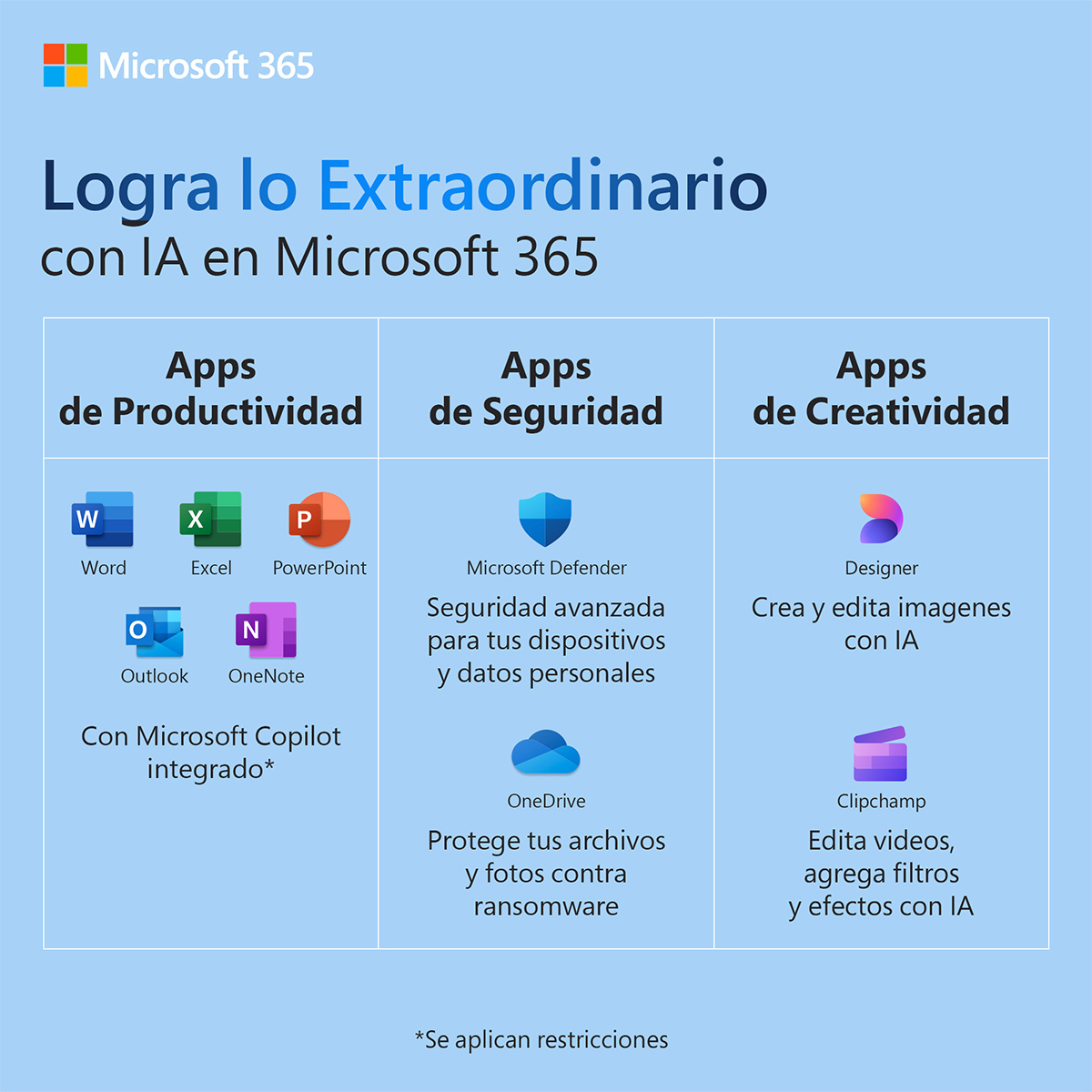 Microsoft 365 Personal image number null