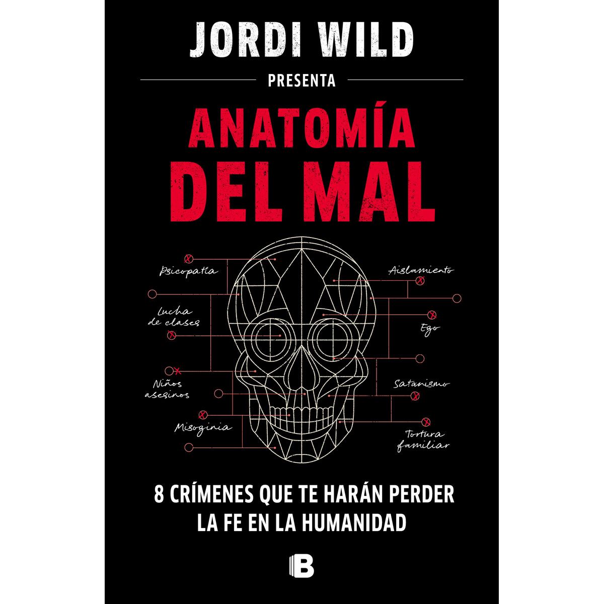Anatomía del mal image number null