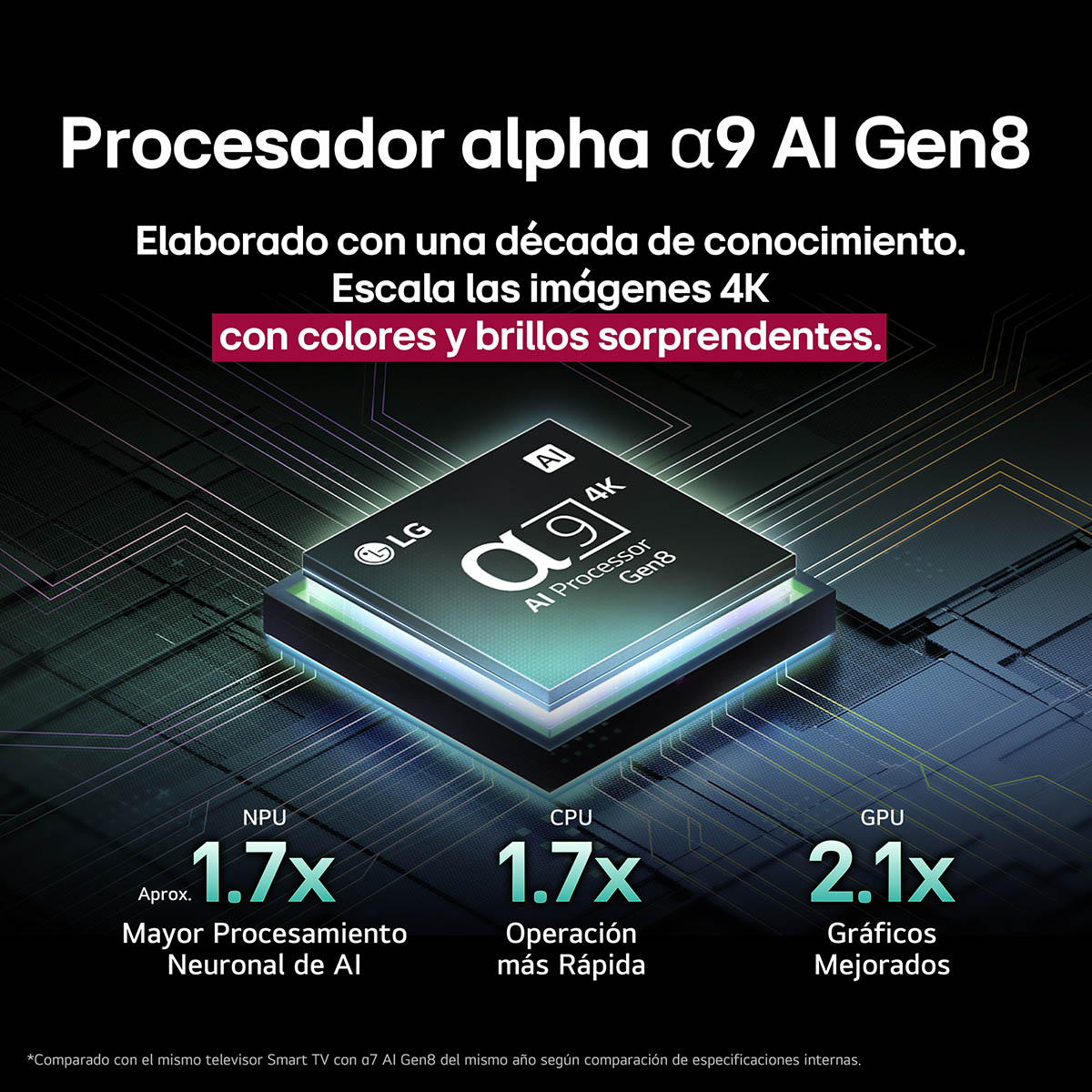 Pantalla Evo LG de 65 Pulgadas 4 KOled65c5psa en la Compra de Este Producto de Regalo Barra De Sonido Lg Sk1d Ean: 8806096419816 image number null